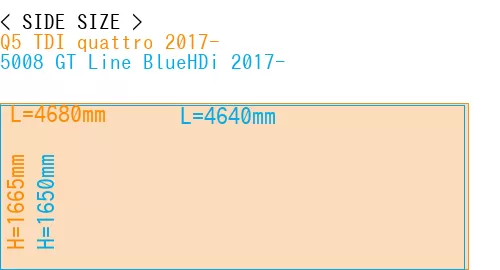 #Q5 TDI quattro 2017- + 5008 GT Line BlueHDi 2017-